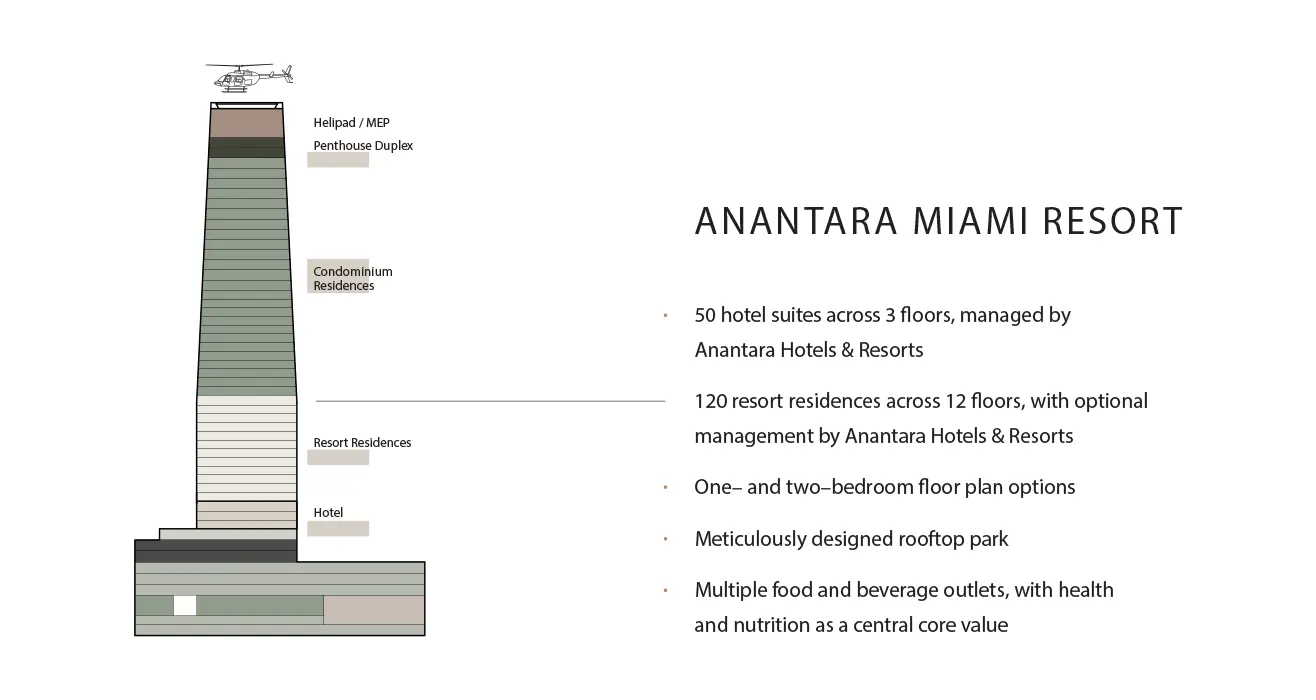 Anantara Residences Miami, Edgewater