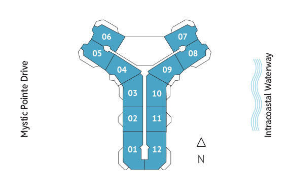 Sitemap Building
