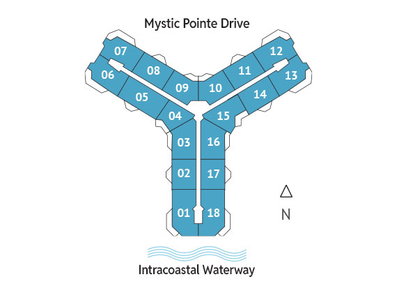 Sitemap Building
