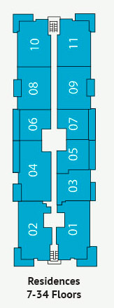 Sitemap Building