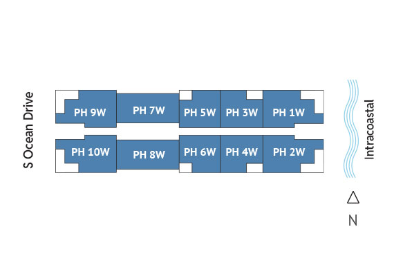 Sitemap Building
