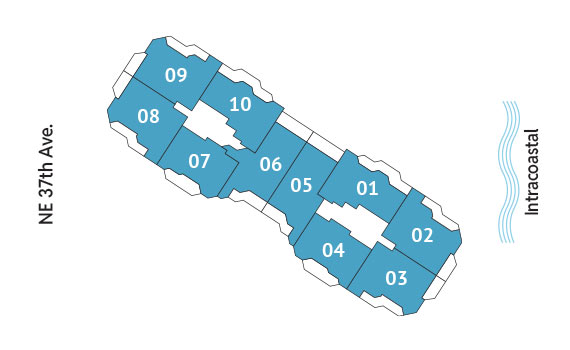 Sitemap Building