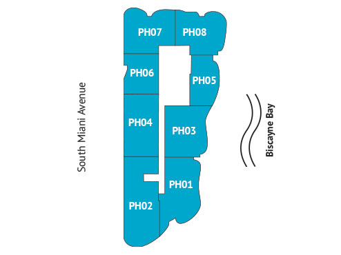 Sitemap Building