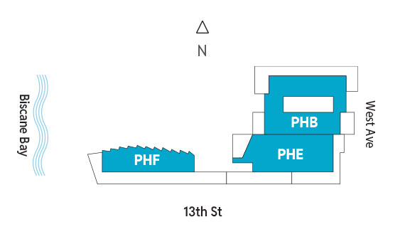 Sitemap Building