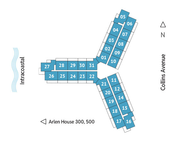 Sitemap Building
