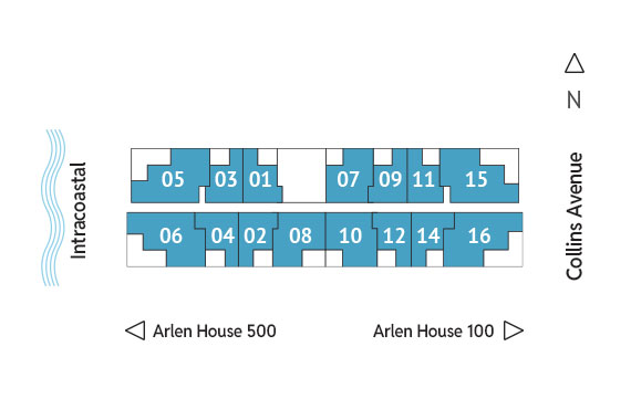 Sitemap Building