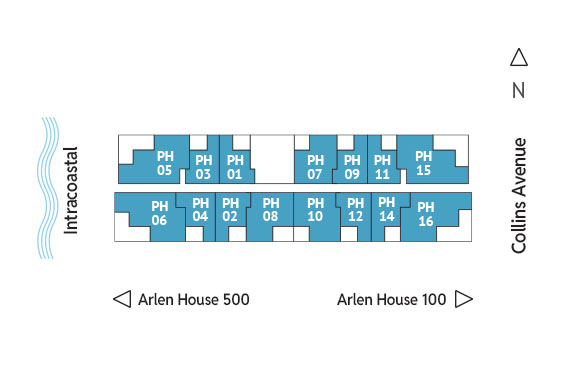 Sitemap Building