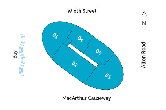 Sitemap Building