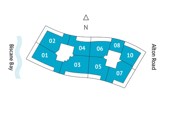 Sitemap Building