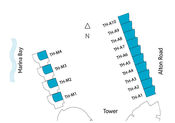 Sitemap Building